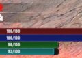 7 days to die reach slim ui, 7 days to die hud mod