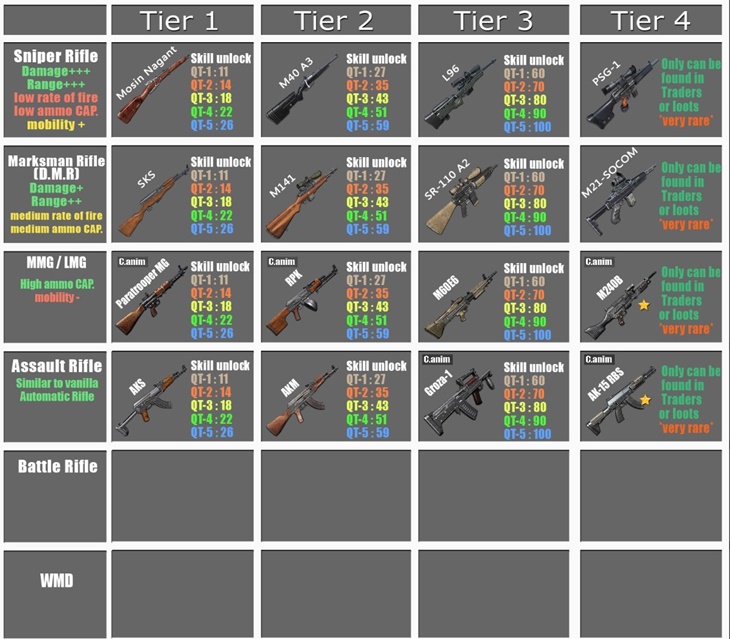 7 days to die 7.62 gun pack additional screenshot 1