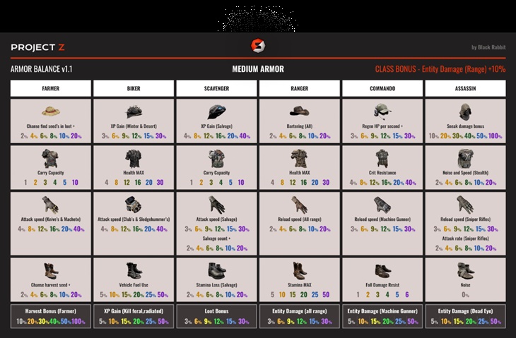 7 days to die armor balance additional screenshot 1