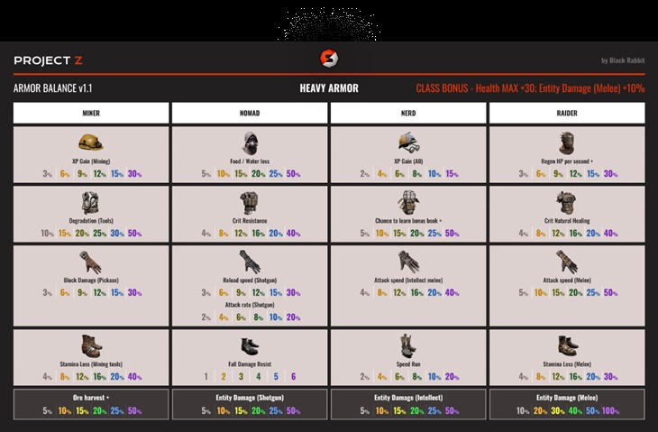 7 days to die armor balance additional screenshot 2