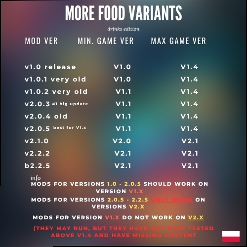 7 days to die morefoodvariants drinks edition additional screenshot
