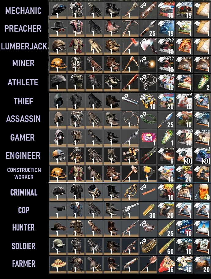7 days to die grumpees starter bundles additional screenshot
