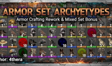 7 days to die 4theras armor set archetypes overhaul