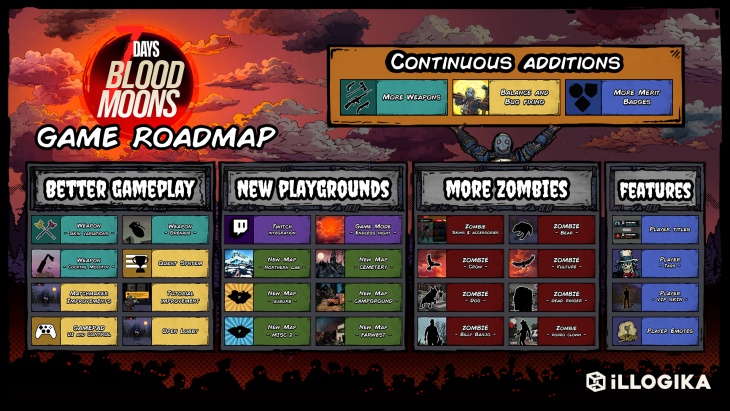 Official Game Roadmap for 7 Days Blood Moons